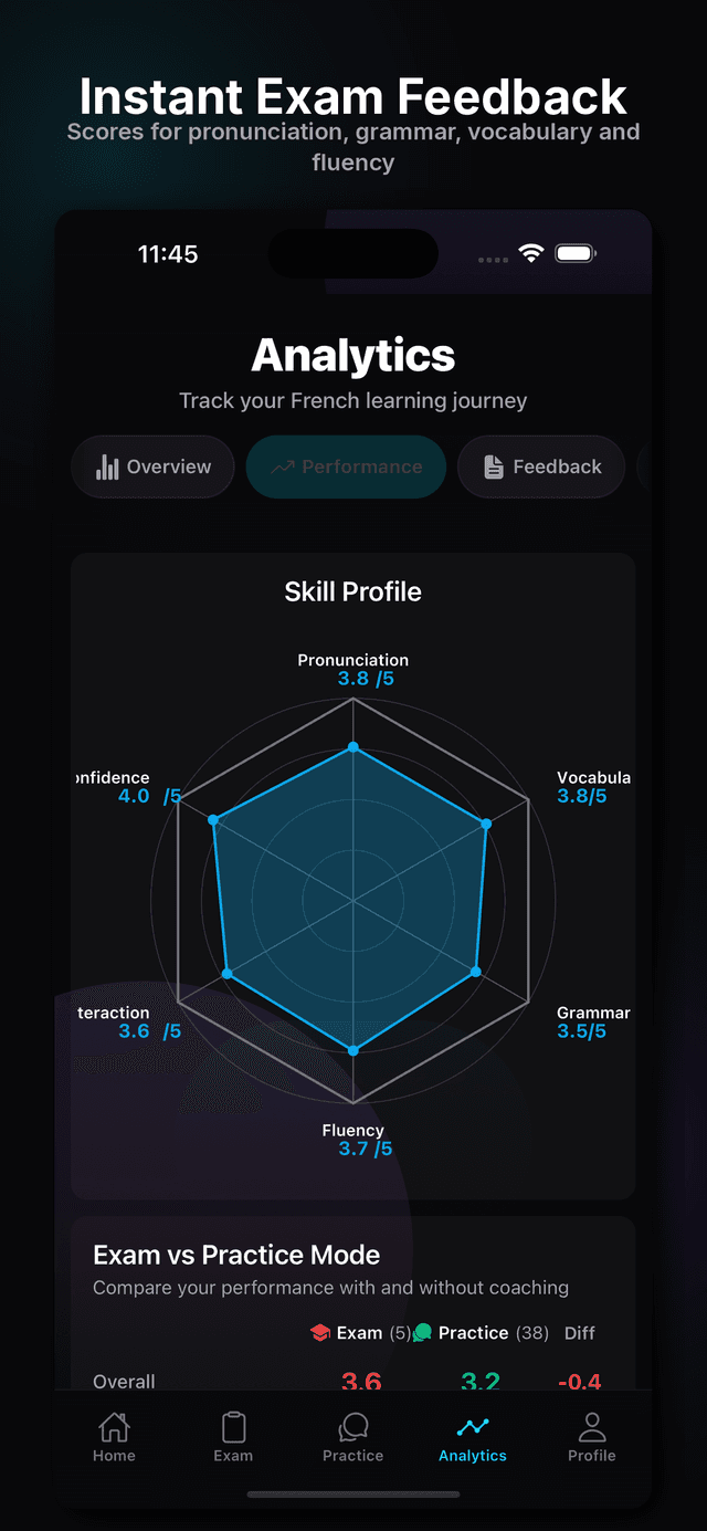 Instant exam feedback with detailed scoring